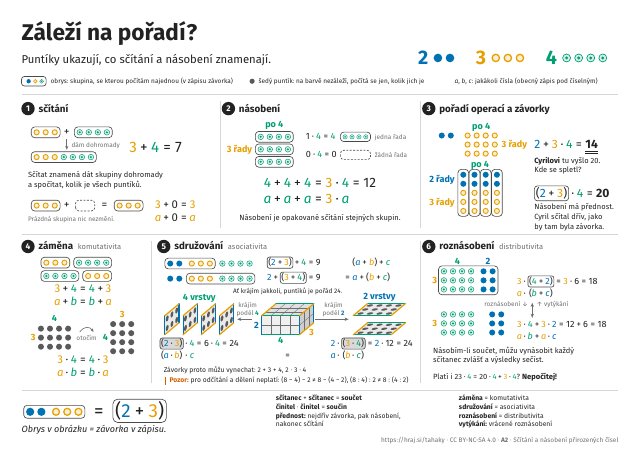 A2 Záleží na pořadí? Sčítání a násobení, 2.–5. ročník