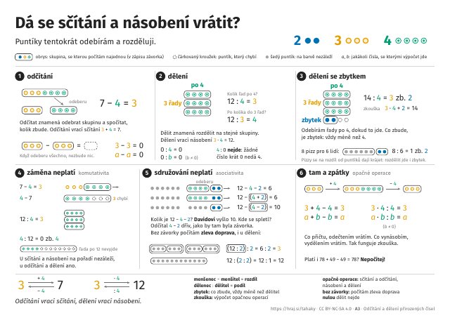 A3 Dá se sčítání a násobení vrátit? Odčítání a dělení, 2.–5. ročník