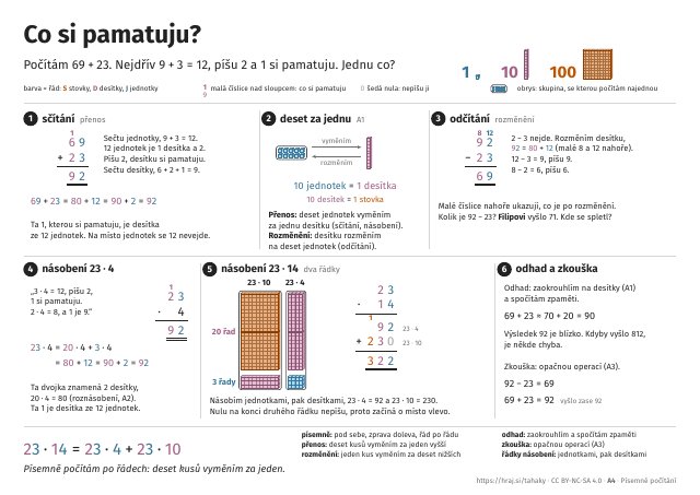 A4 Co si pamatuju? Písemné počítání, 3.–5. ročník